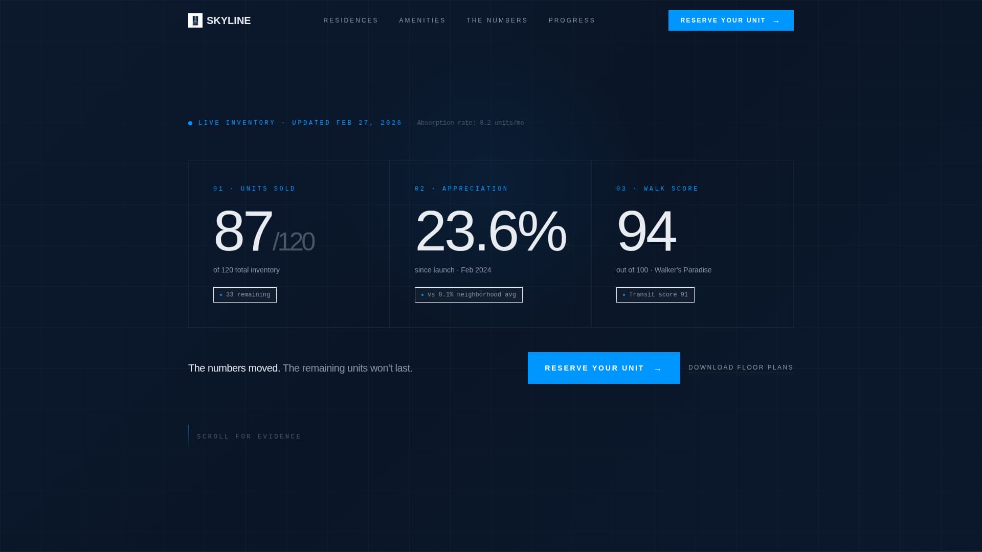 Advanced Condo & Apartment Real Estate Professional Website Template