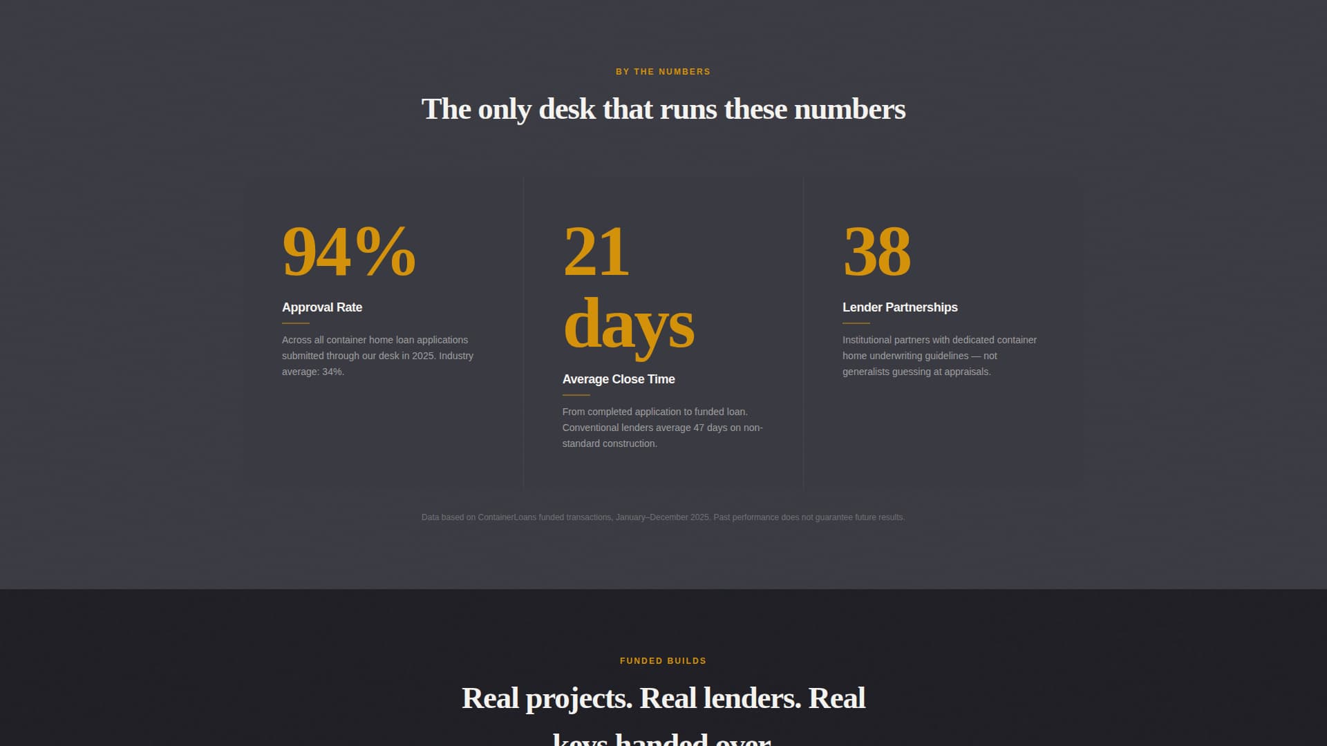 Container Loans - Precision Mortgage Landing Page Template