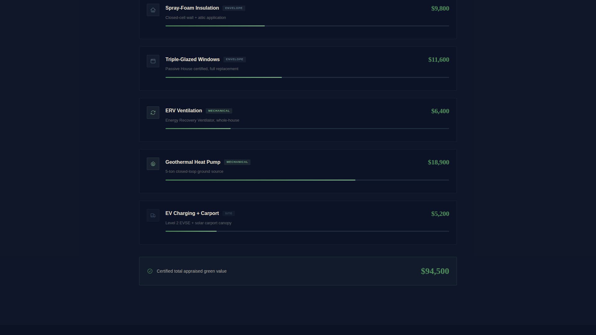 Green Appraise - Certified Eco Home Landing Page Template