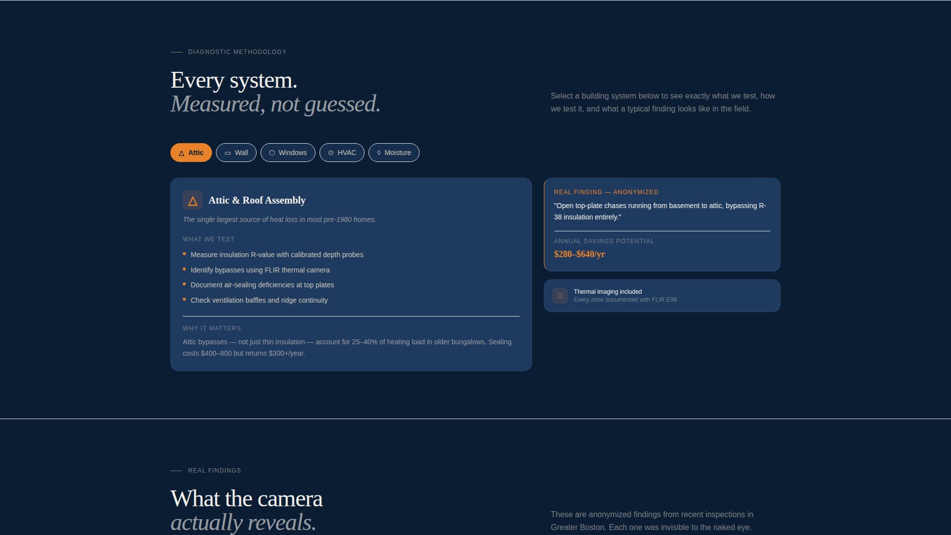 Certify - Diagnostic Green Home Landing Page Template