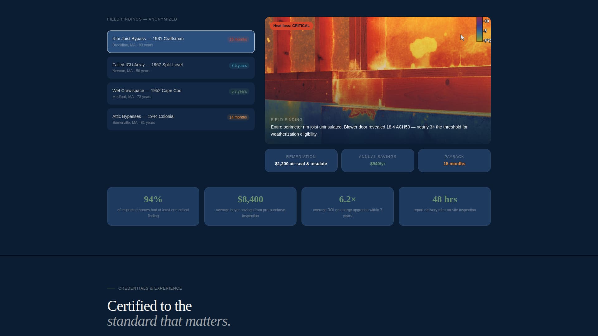 Certify - Diagnostic Green Home Landing Page Template