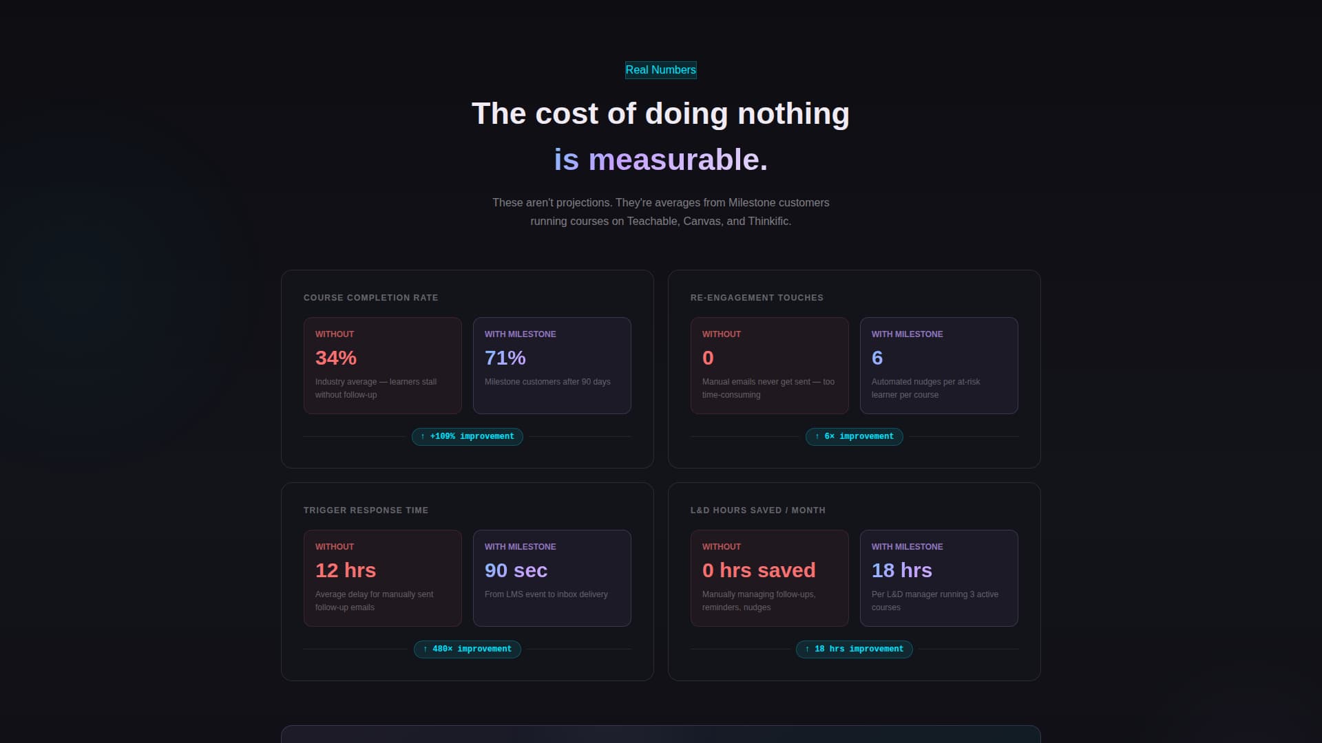 Milestone - Automated Education Landing Page Template