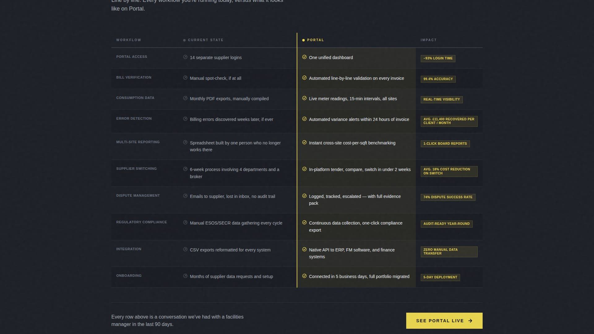 Portal - Powerful Energy Management Landing Page Template