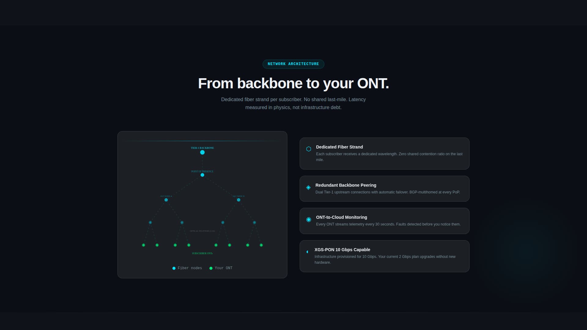 Internet Service Provider Professional Website Template