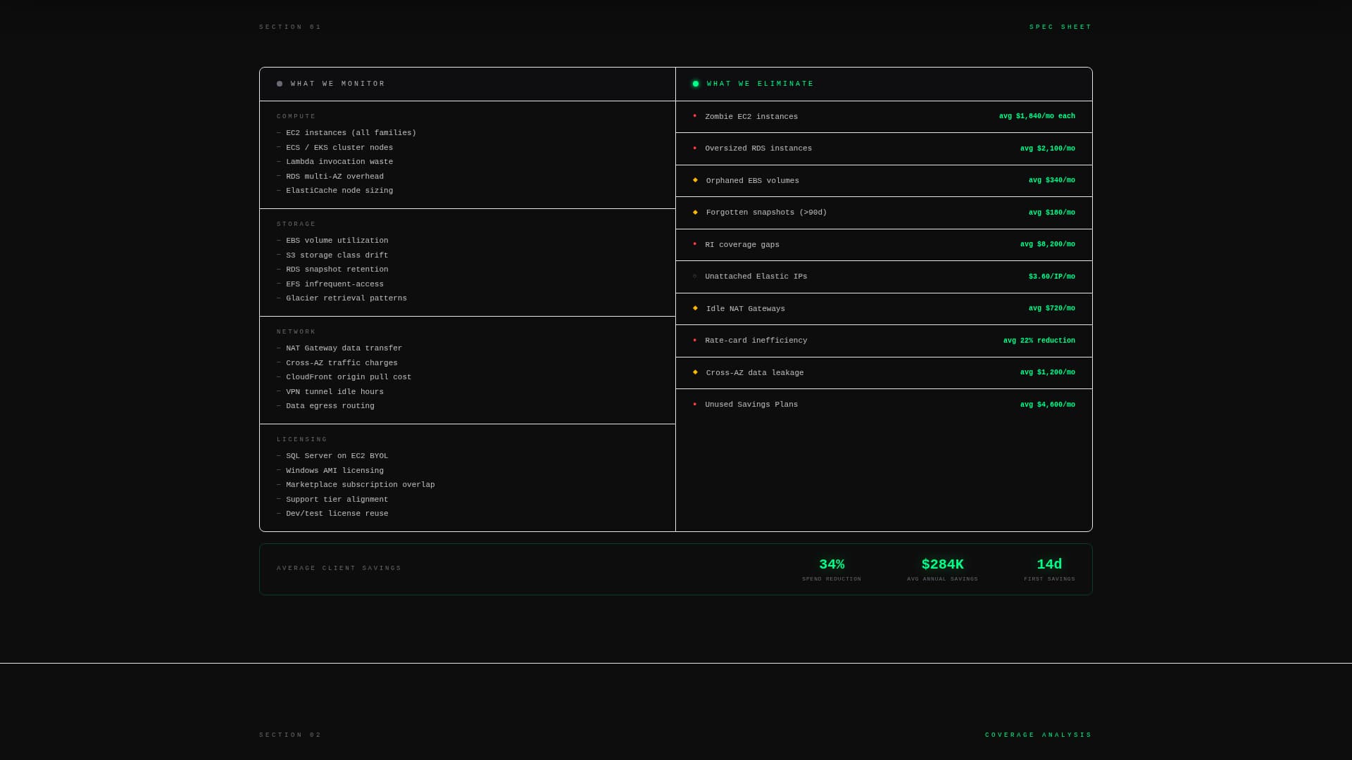 FinOps Technology Booking Website Template