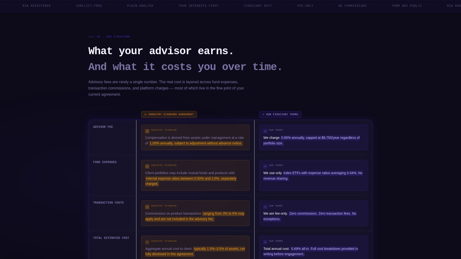 Financial Advisor Terms of Service Comparison Website Template