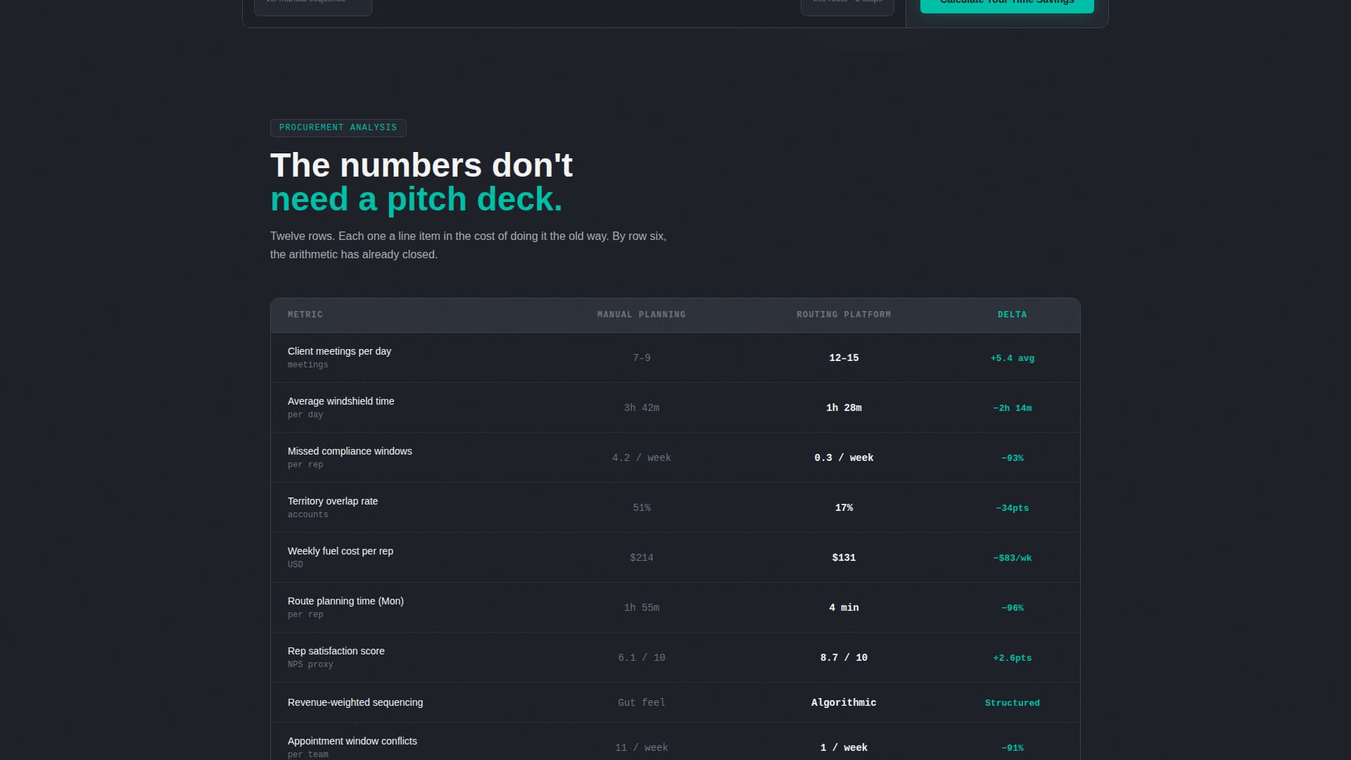 Financial Services Software Specialist Professional Website Template