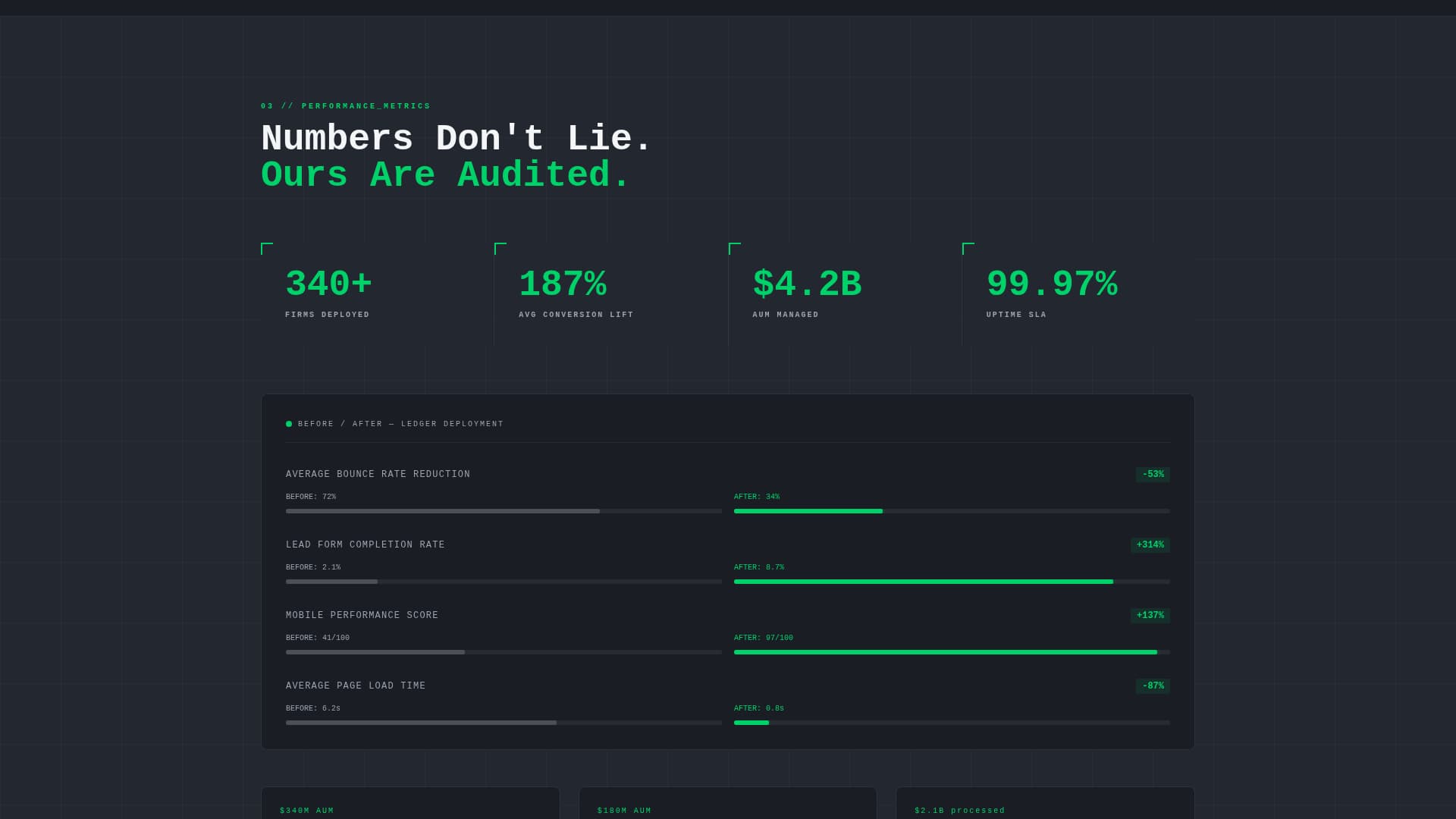 Financial Services Digital Presence Specialist Cost Calculator Website Template