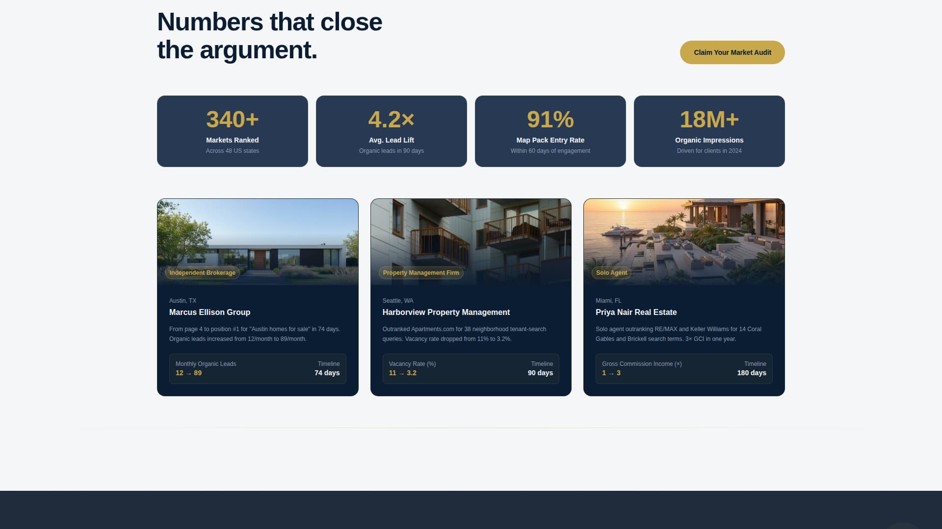 Rank - Authoritative Realestate Landing Page Template