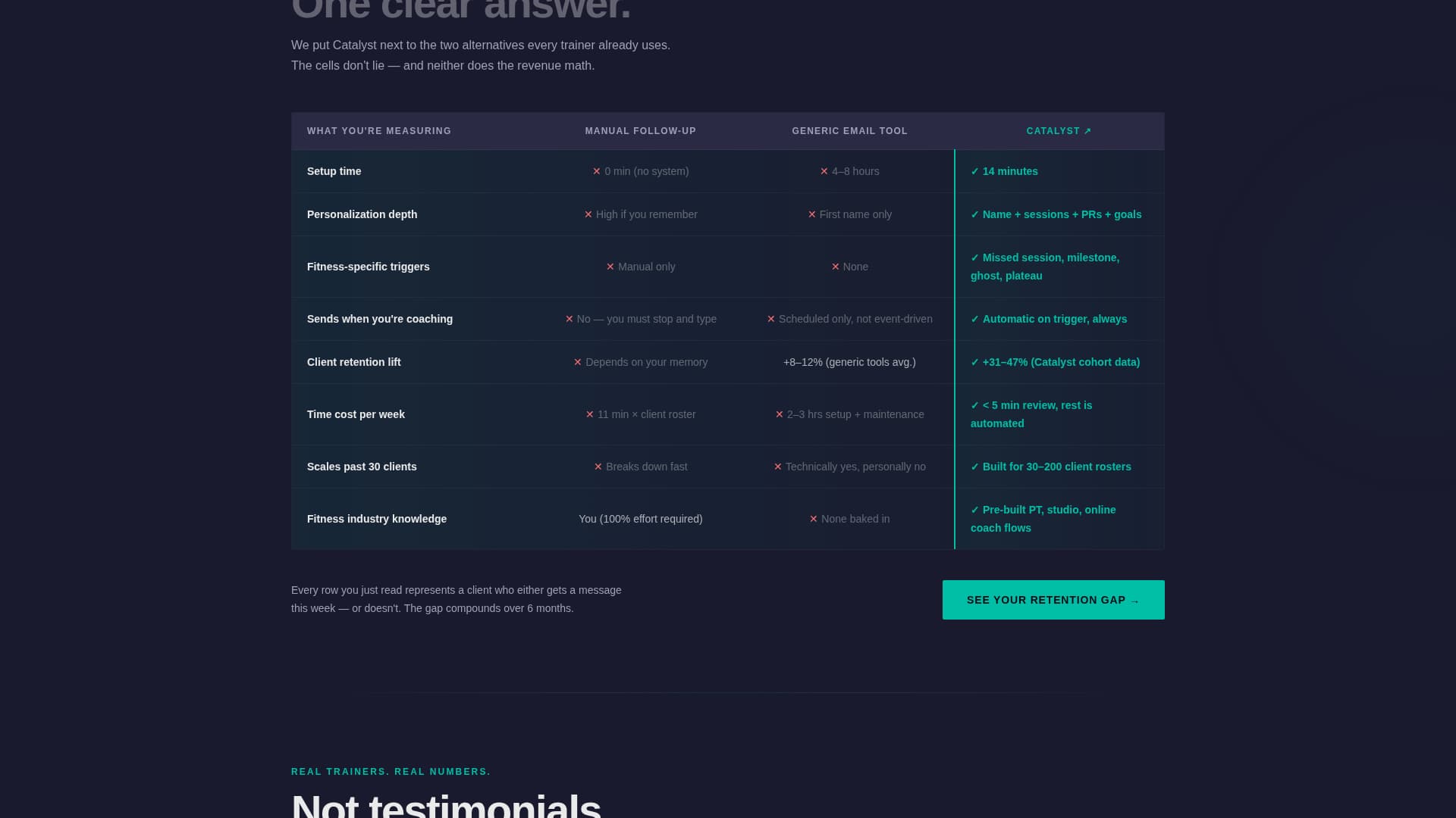 Catalyst - Powerful Fitness Landing Page Template