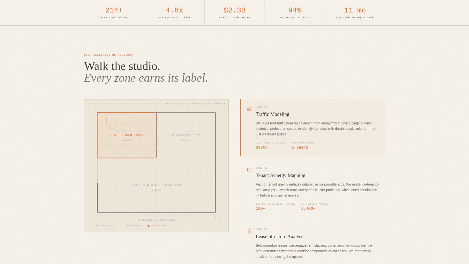Storefront - Precision Retailinvestment Landing Page Template