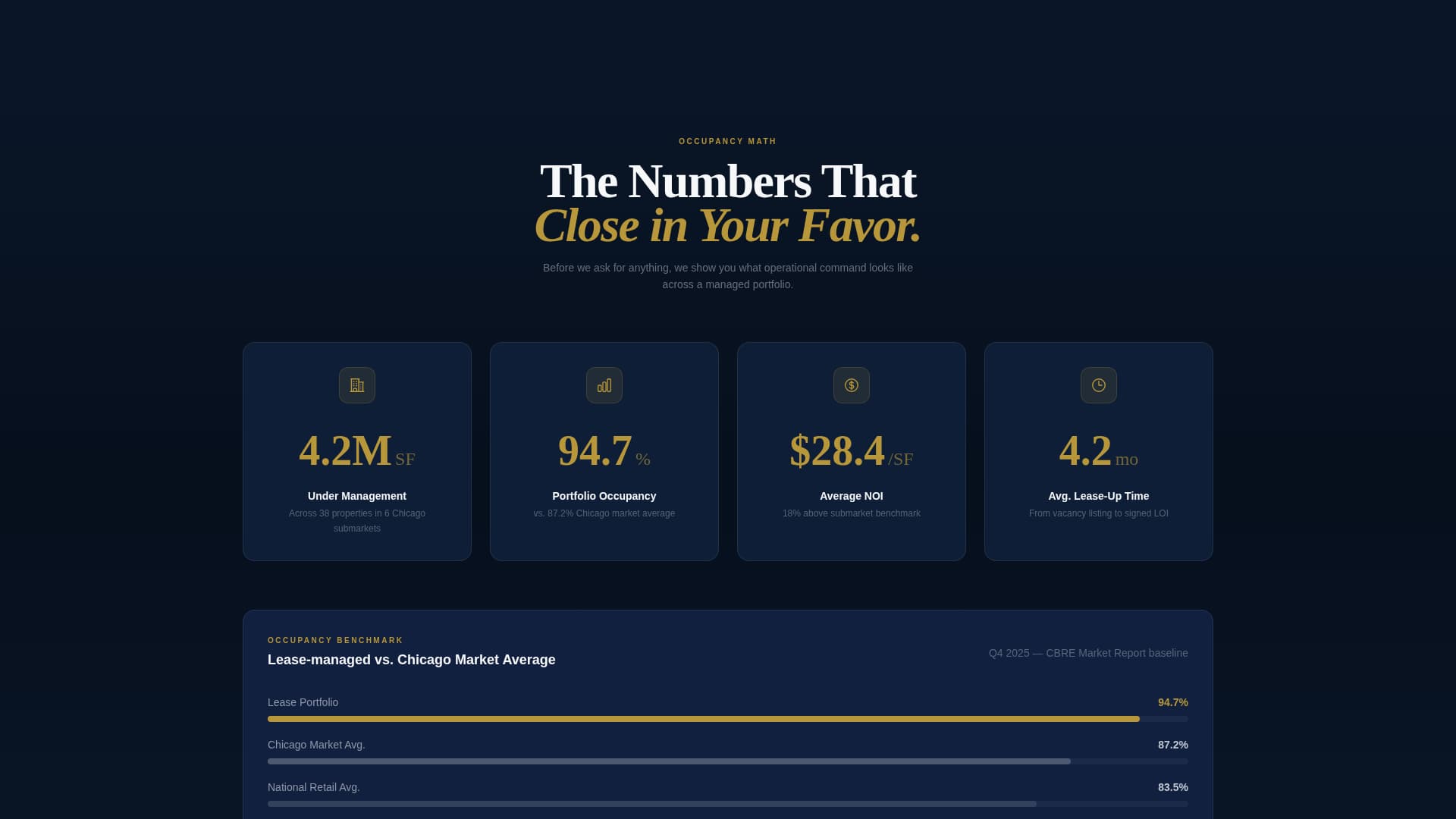 Lease - Executive Retail Landing Page Template