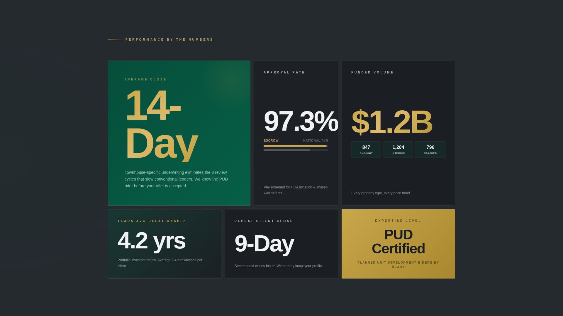 Escrow - Executive Townhousemortgage Landing Page Template
