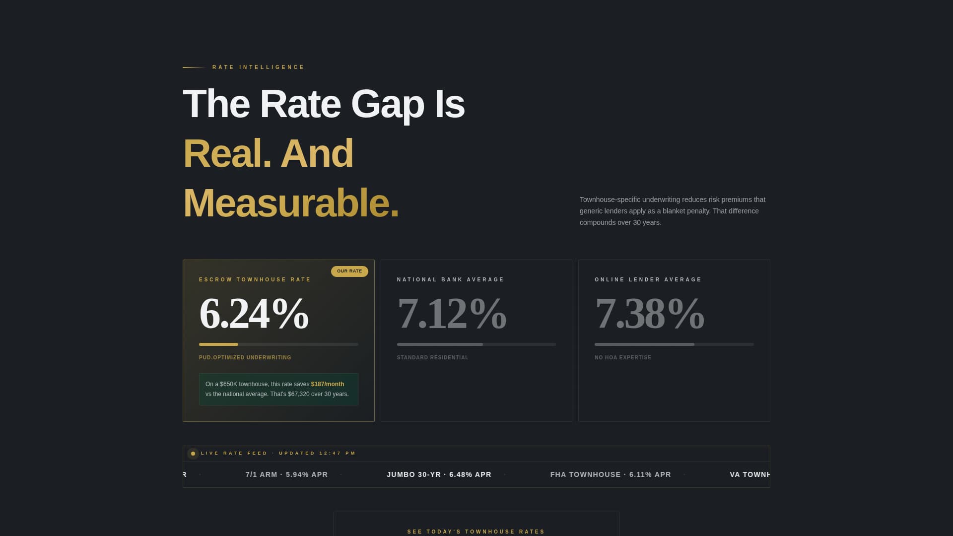 Escrow - Executive Townhousemortgage Landing Page Template