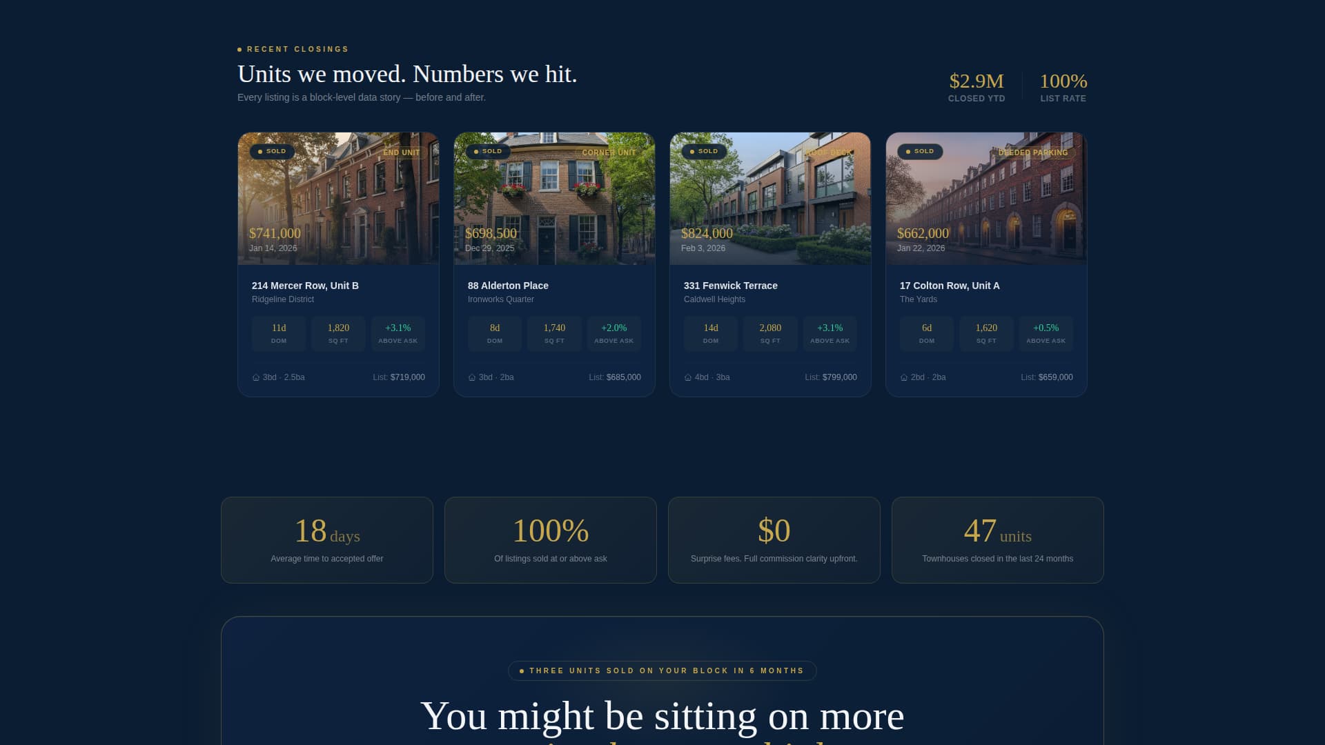 Valuate — Expert Townhouse Appraisal Landing Page Template