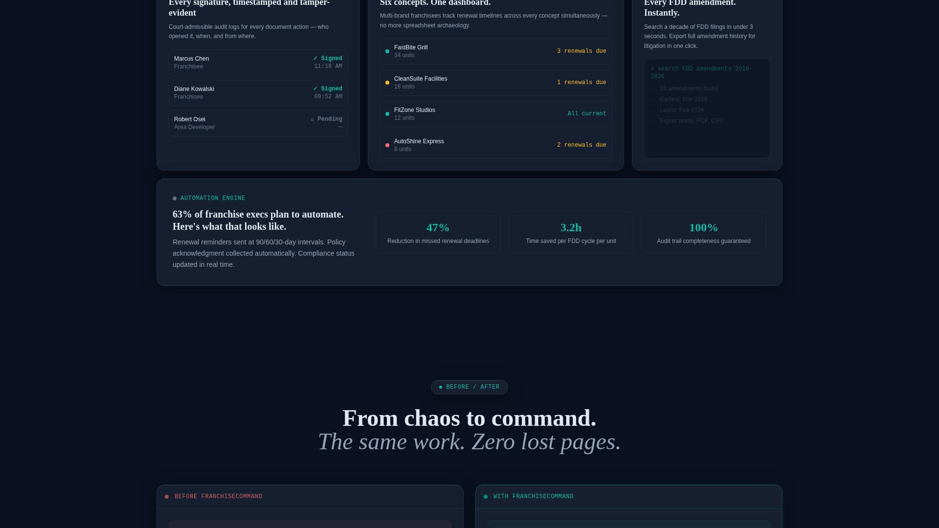 FranchiseCommand - Unified Compliance Landing Page Template