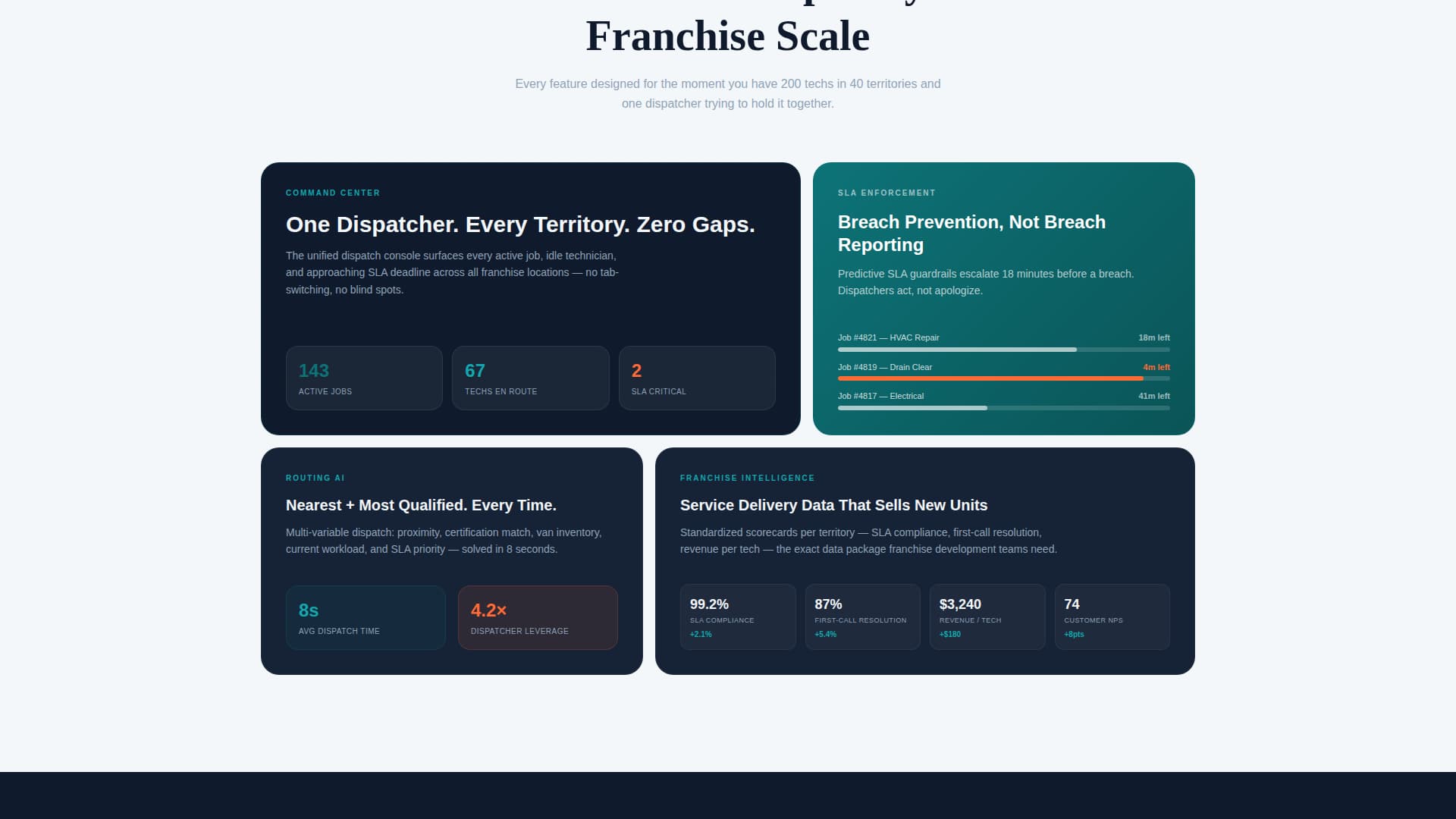 Connect — Powerful Franchise Landing Page Template
