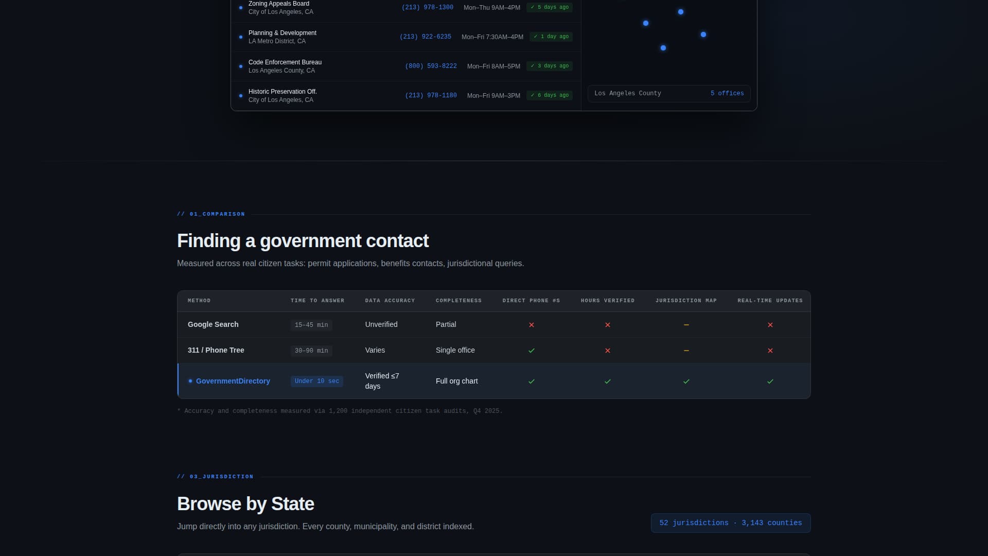 Government - Modern Directory Landing Page Template