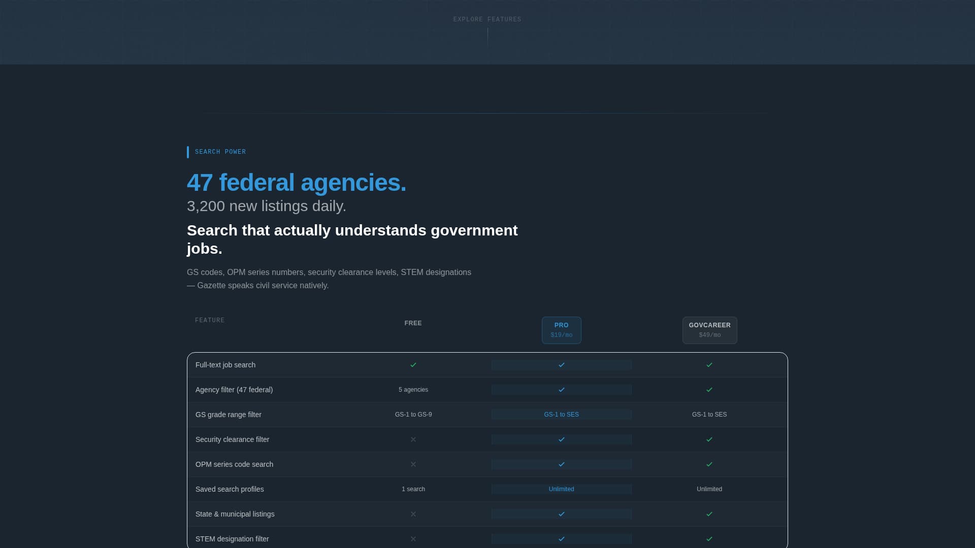 Gazette - Powerful Government Landing Page Template