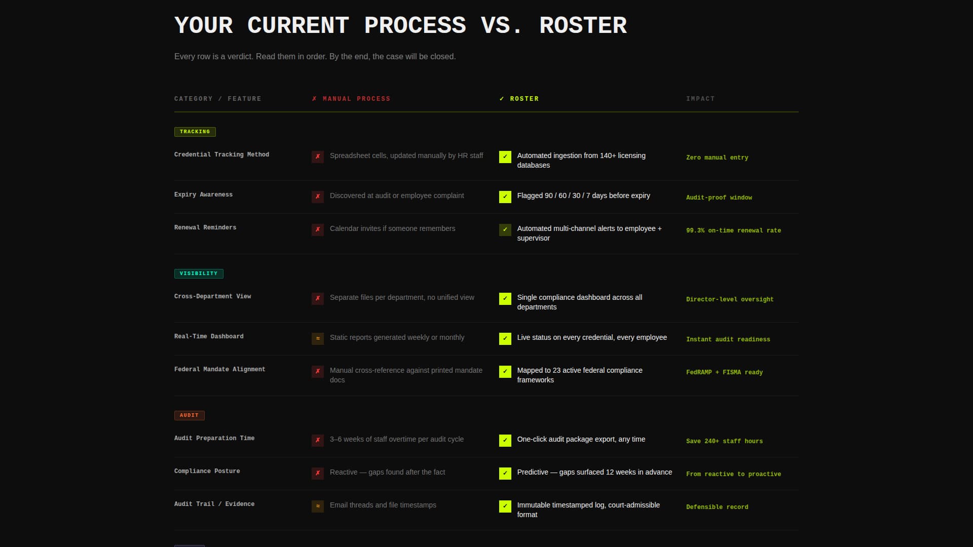 Roster - Powerful Government Landing Page Template