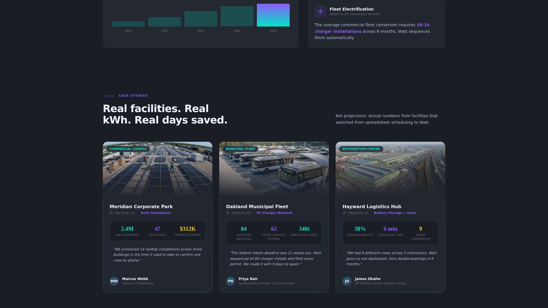 Watt - Dynamic Green Energy Landing Page Template