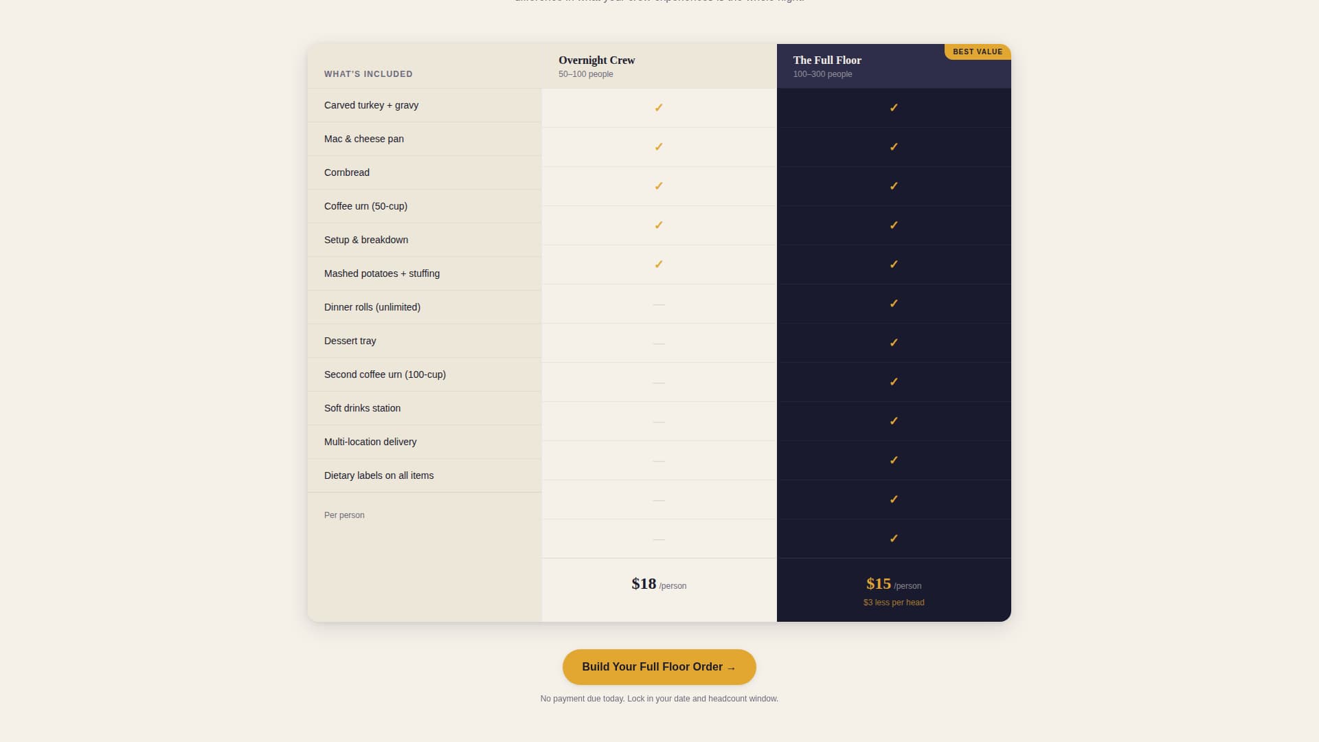 Feast - Irresistible Catering Landing Page Template