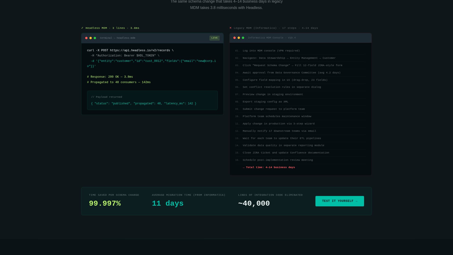 Headless Enterprise Software Advanced Professional Website Template