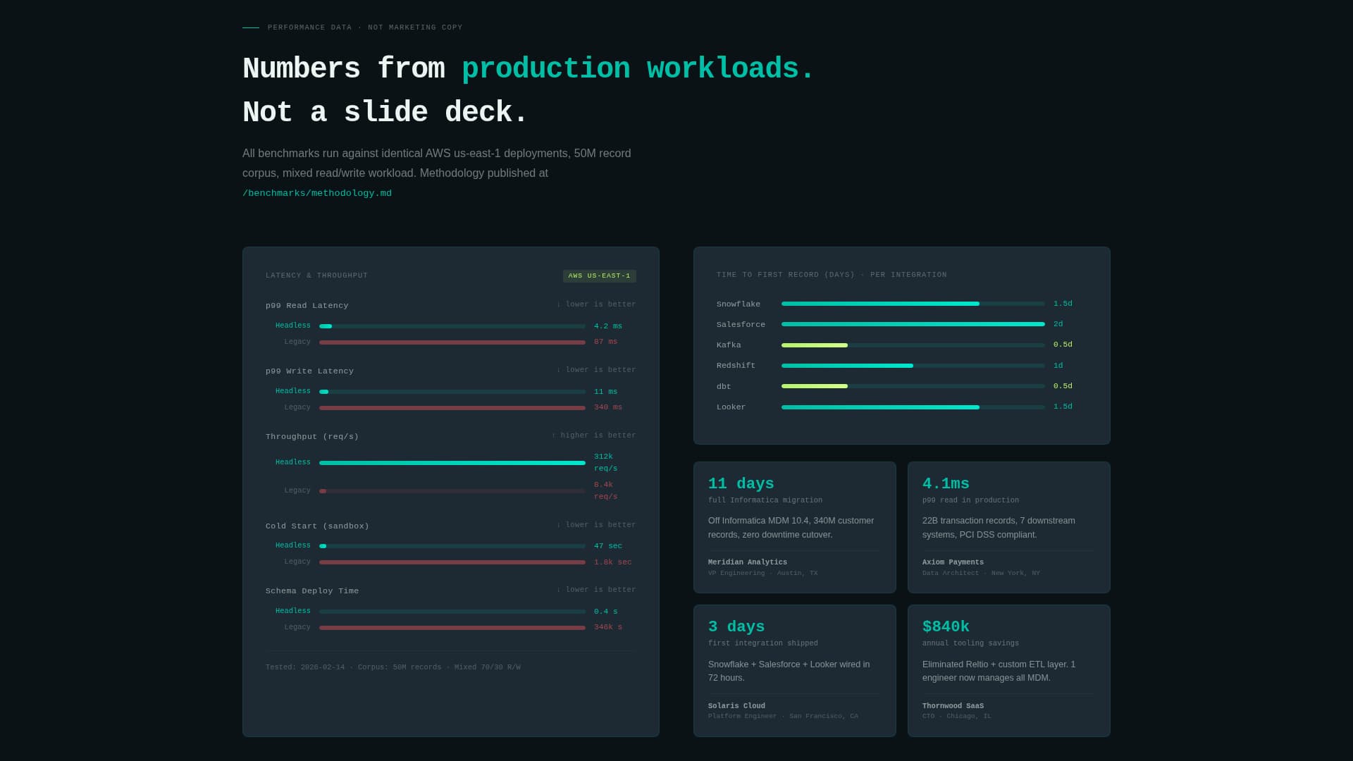 Headless Enterprise Software Advanced Professional Website Template