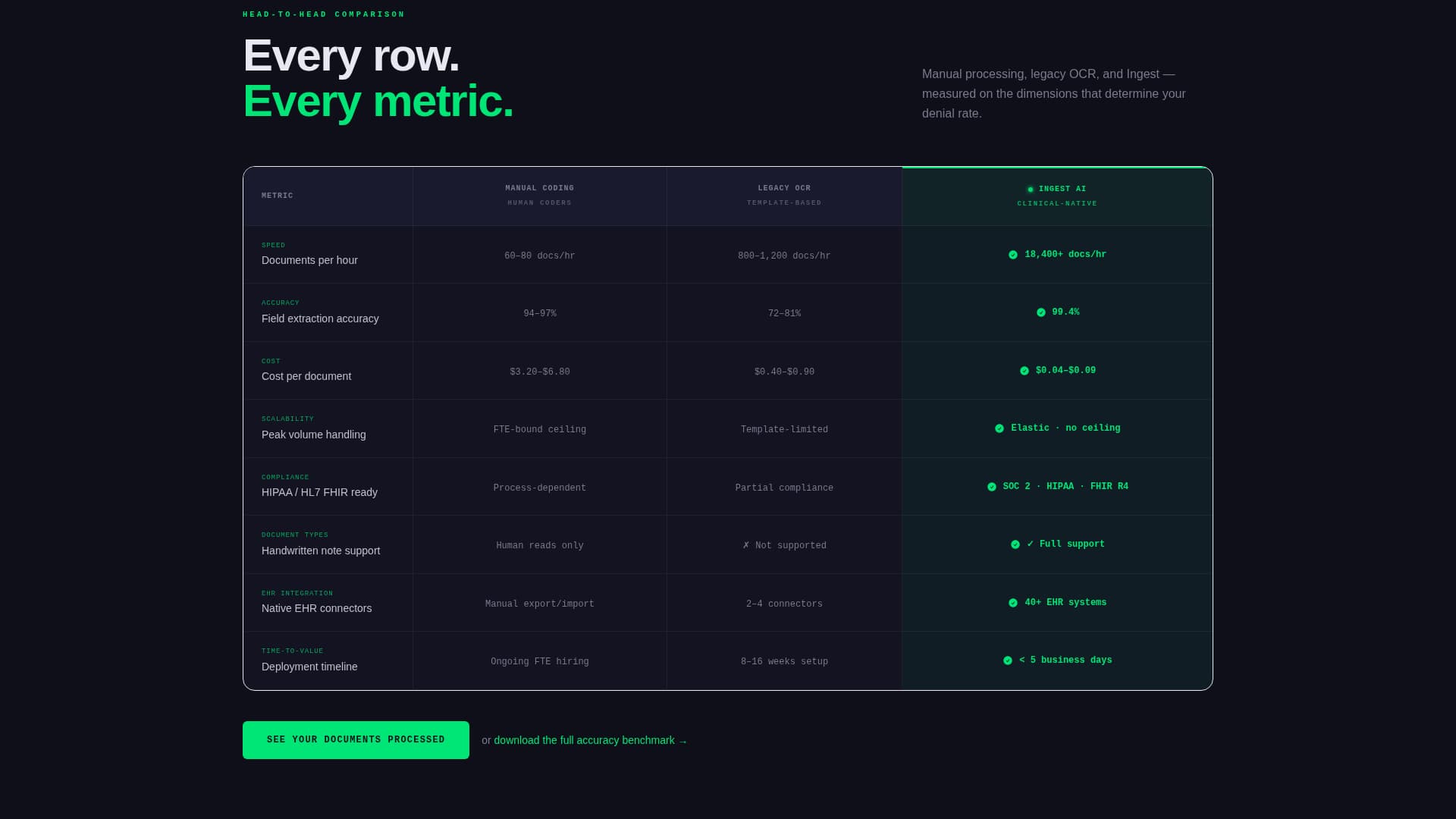 Ingest - Precision Healthcare Landing Page Template