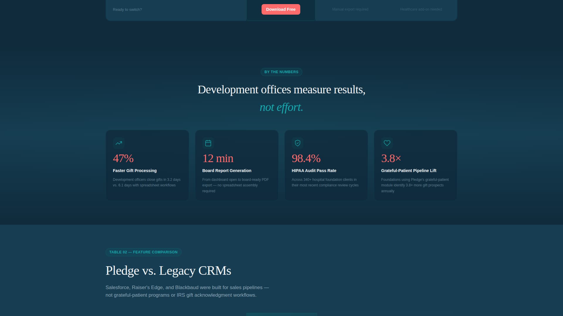 Healthcare Software Expert Professional Website Template