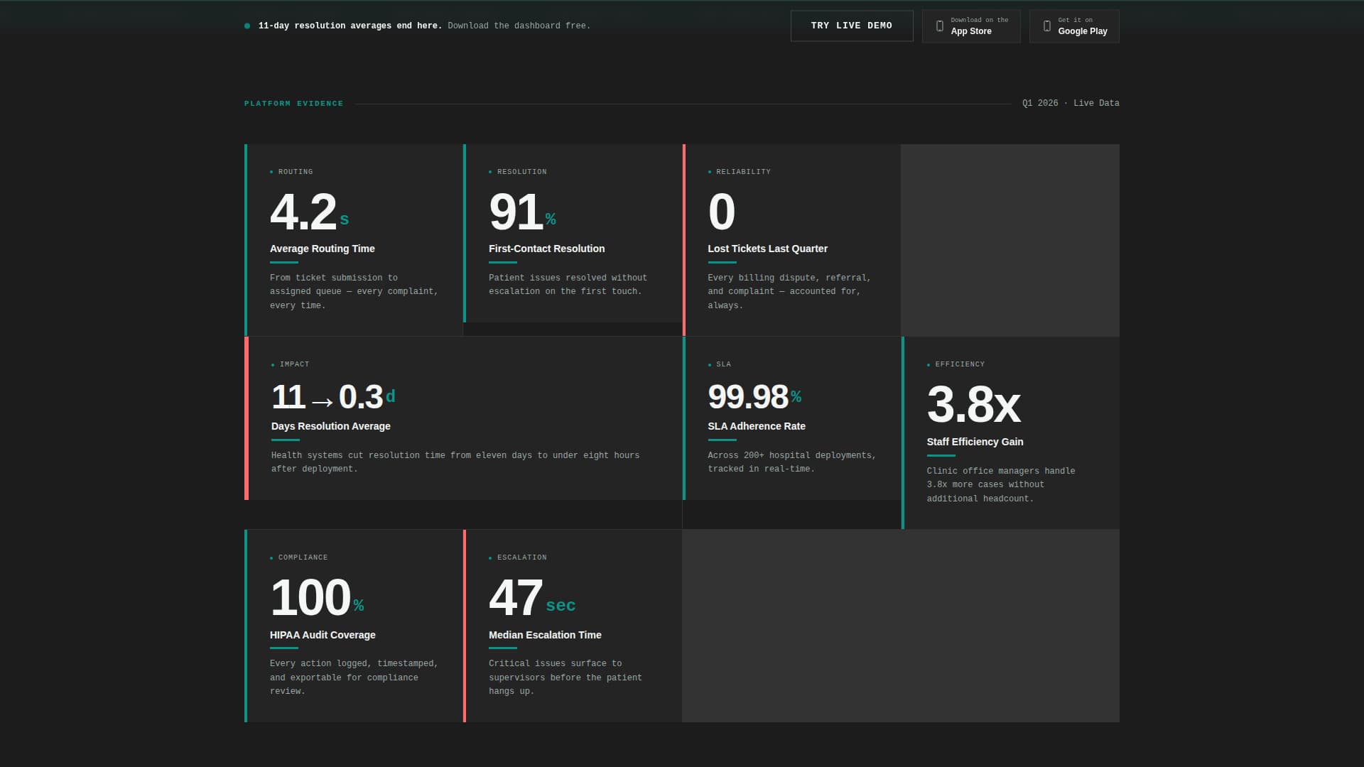 Healthcare Software Specialist Reviews Website Template