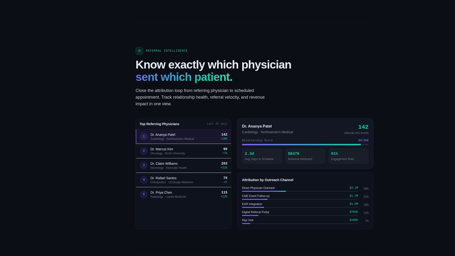 Healthcare Software & SaaS Specialist Professional Website Template