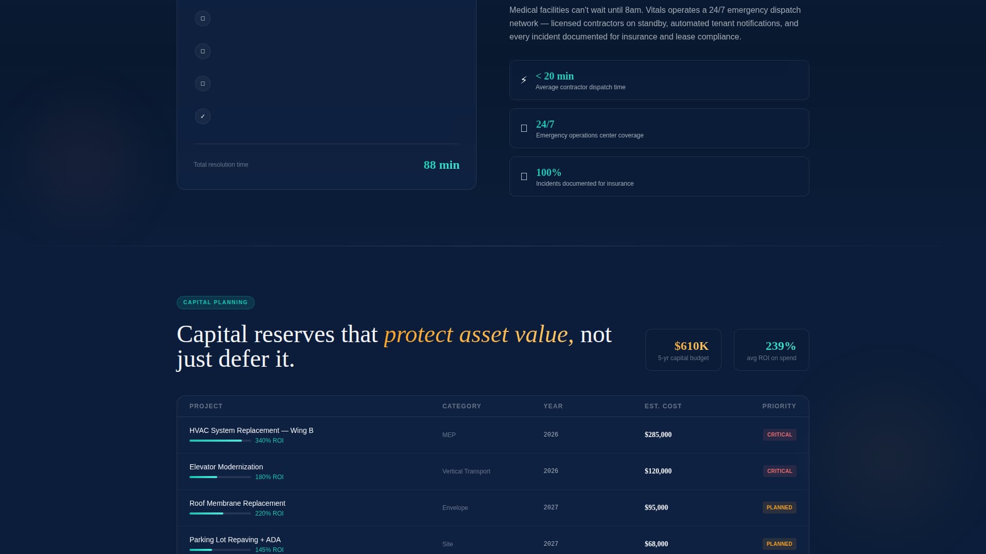 Healthcare Software Booking Website Template