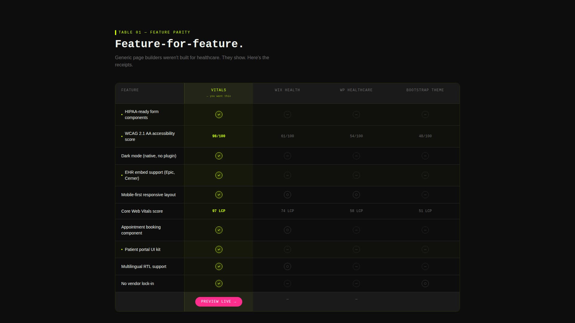 Healthcare Digital Presence Specialist Professional Website Template