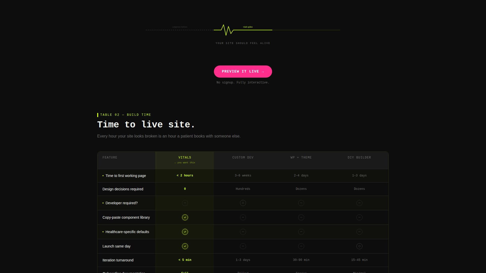 Healthcare Digital Presence Specialist Professional Website Template