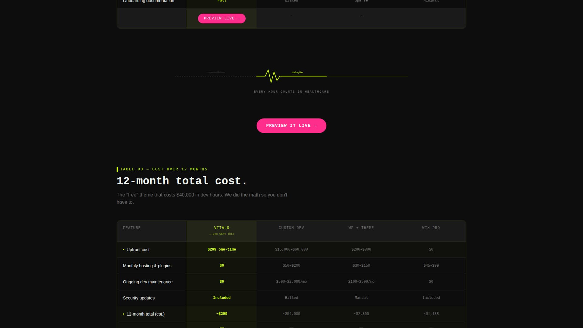 Healthcare Digital Presence Specialist Professional Website Template