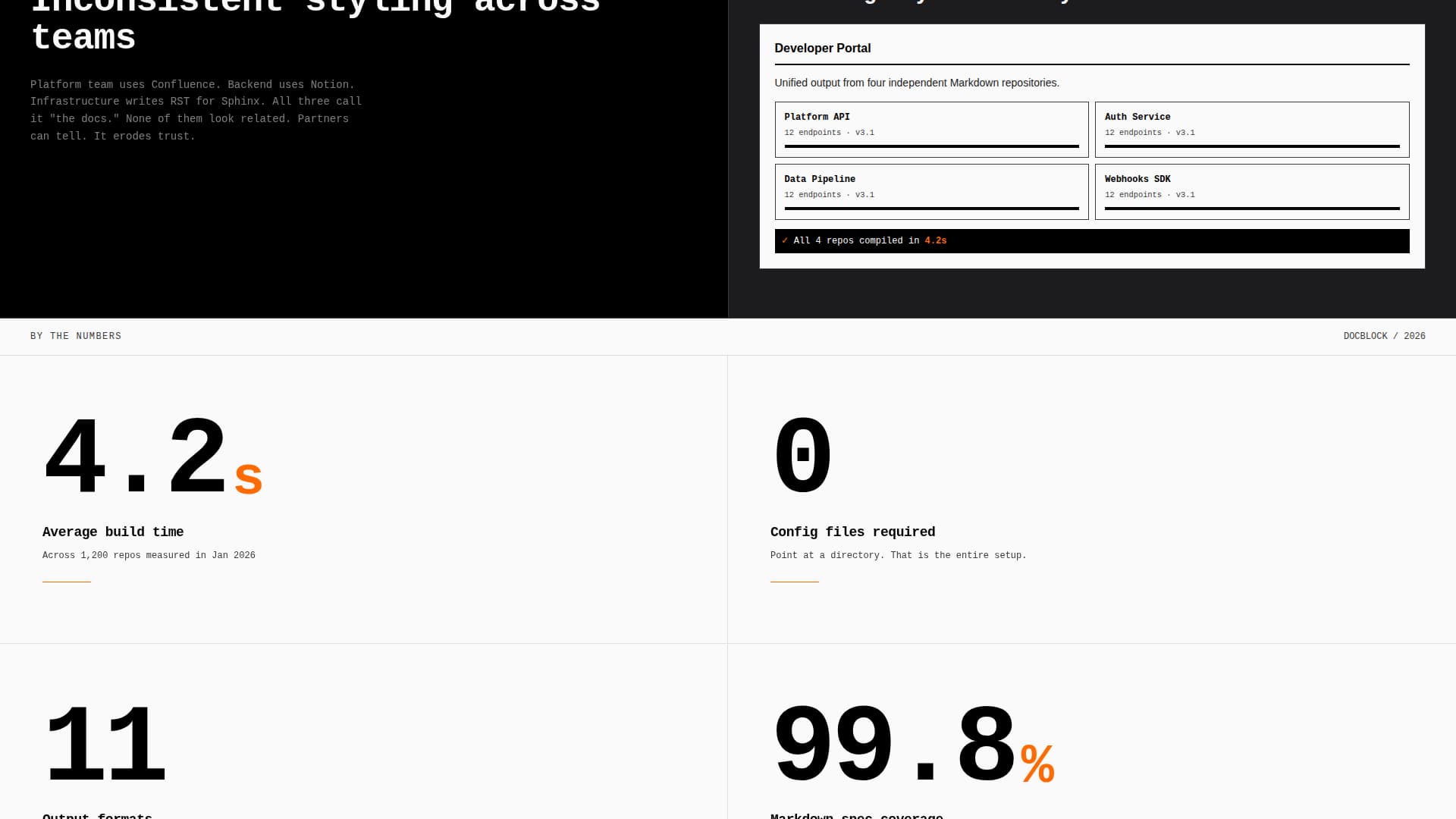 Accessibility Documentation Professional Website Template