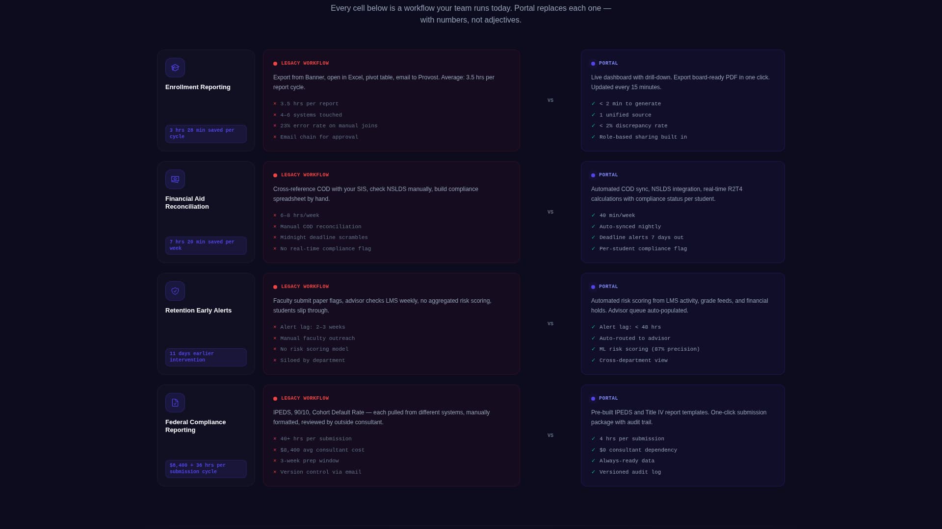 Higher Education Digital Presence Cost Calculator Website Template