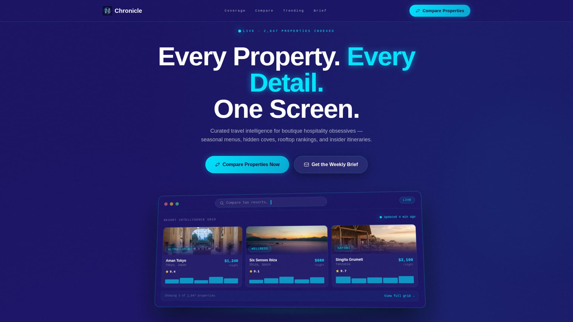 Boutique Resort Blog & Content Publisher Website Template