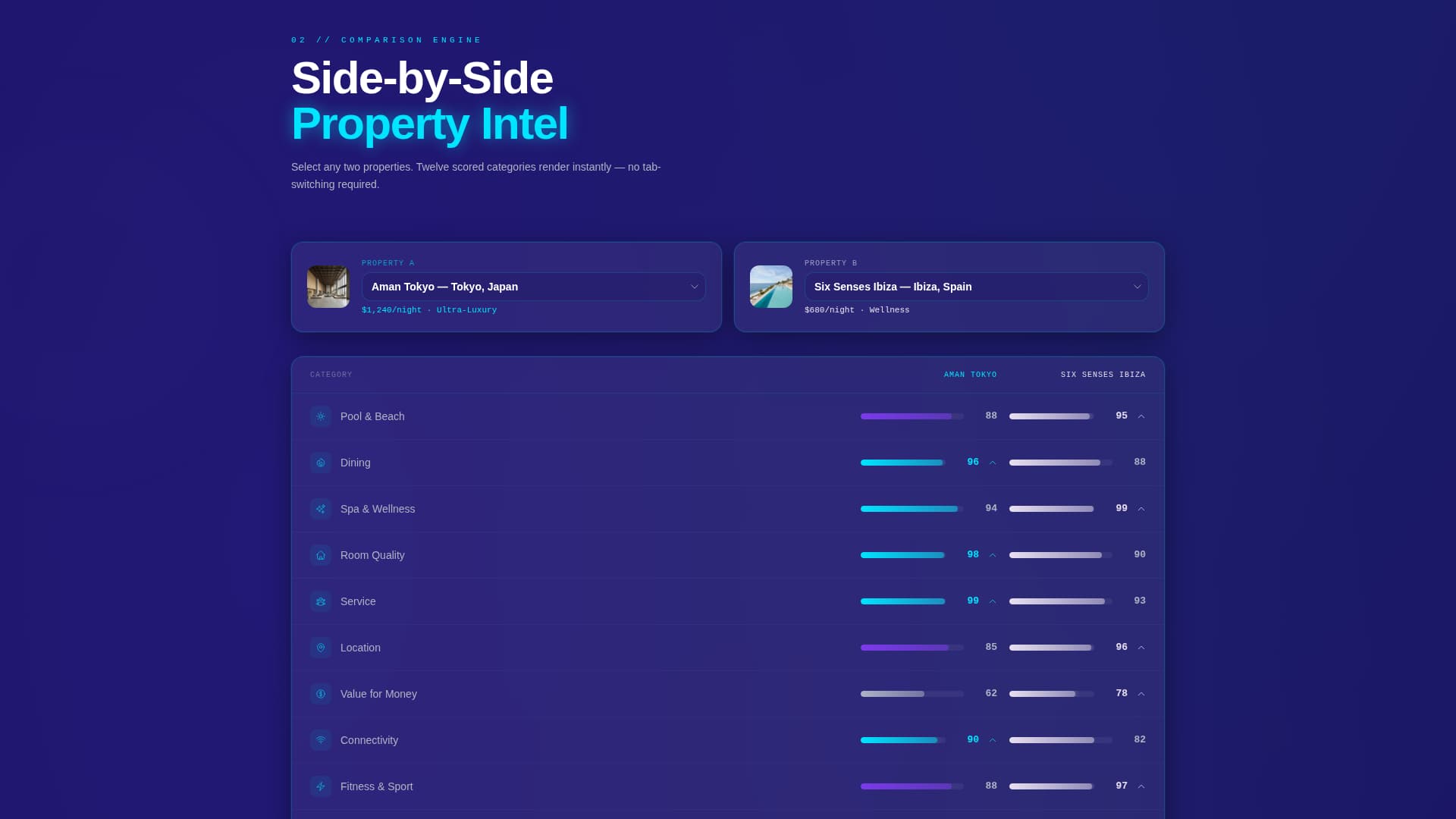 Boutique Resort Blog & Content Publisher Website Template