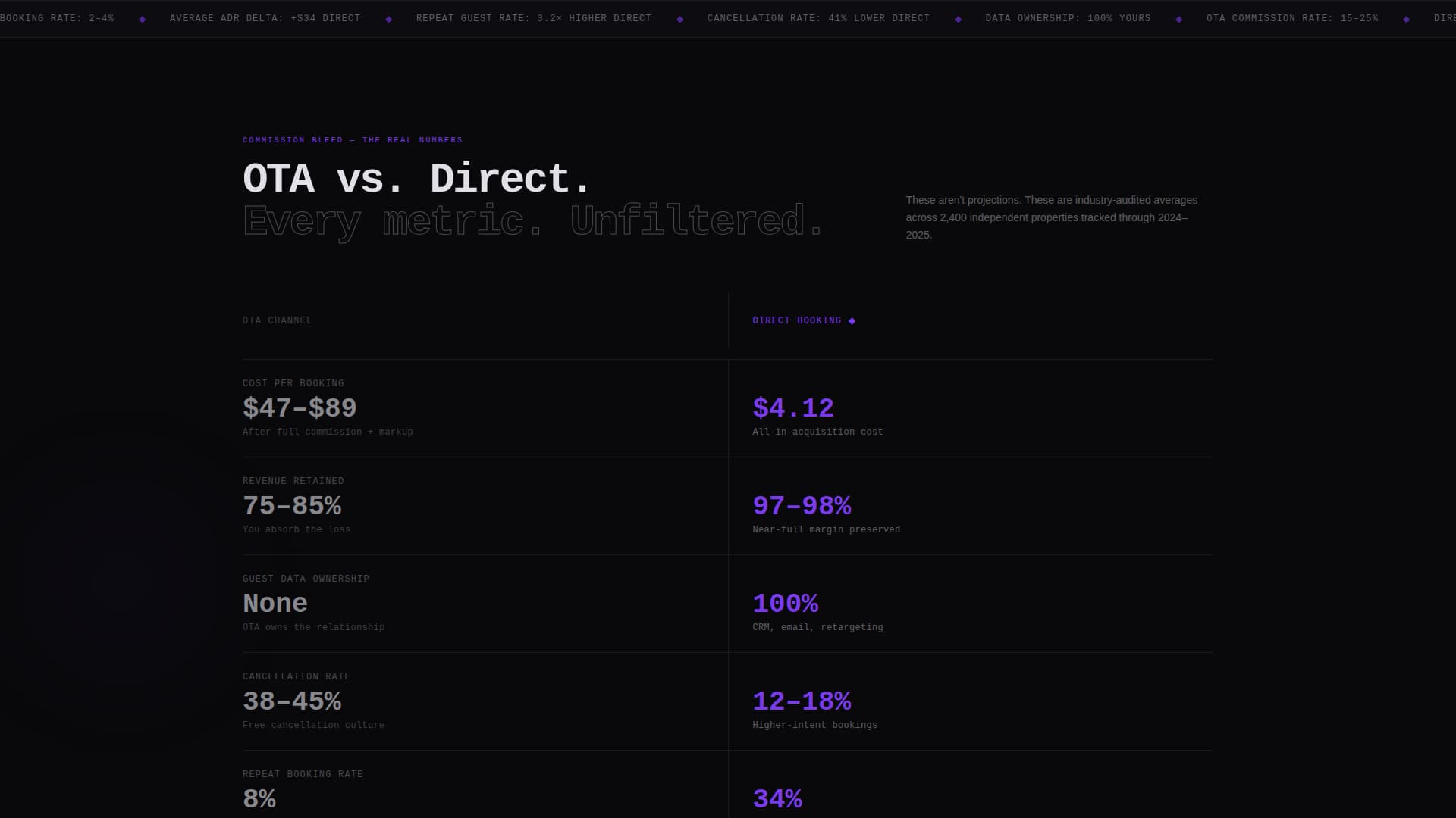 Hotel Direct Booking Conversion Website Template