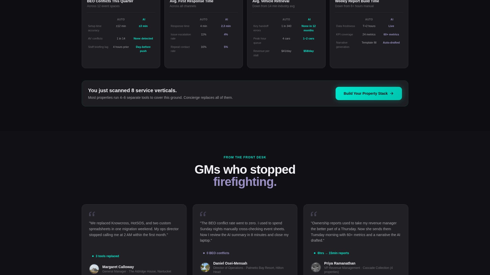 Hotel Operations All-Services Dashboard Website Template