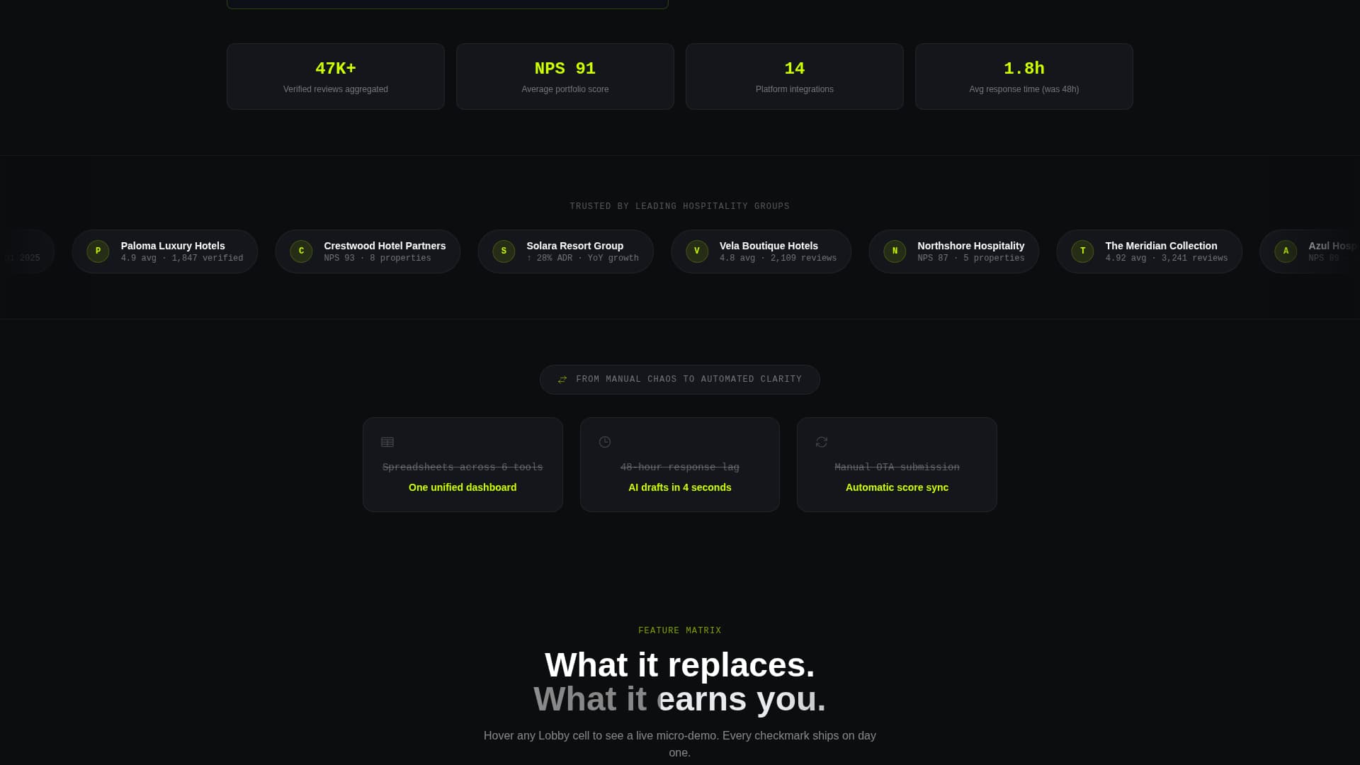 Hotel Guest Reviews & Verified Testimonials Website Template