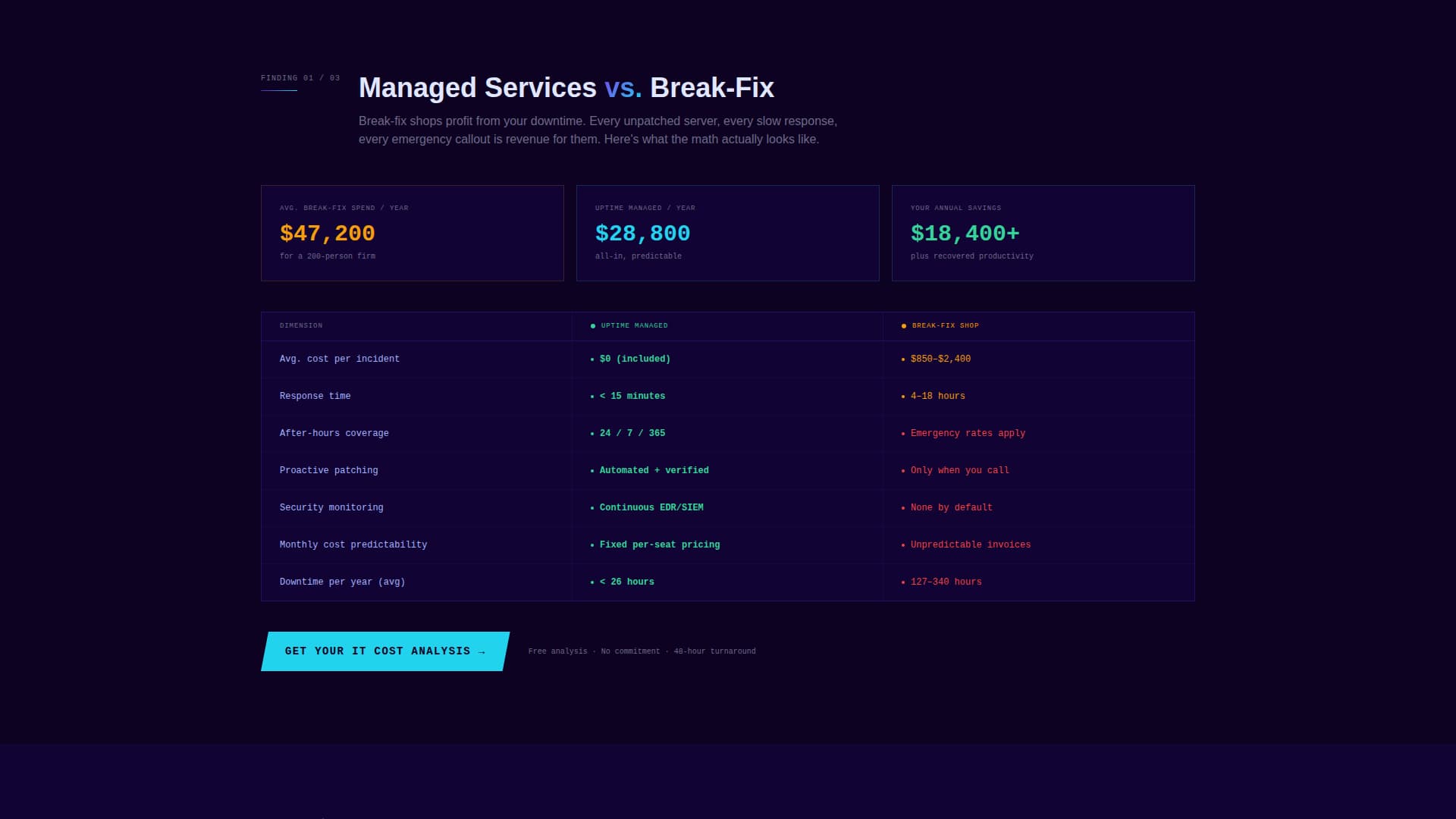 Steadfast — Dependable IT Services Landing Page Template