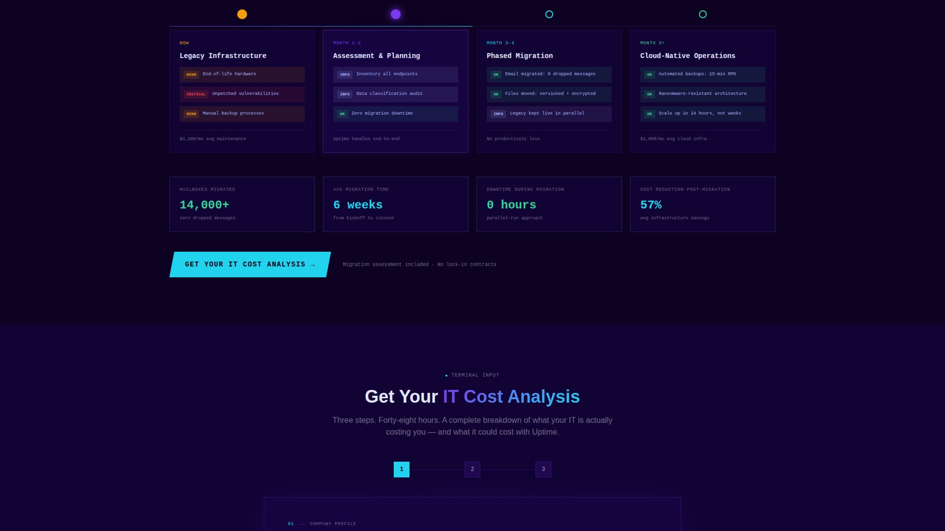 Steadfast — Dependable IT Services Landing Page Template