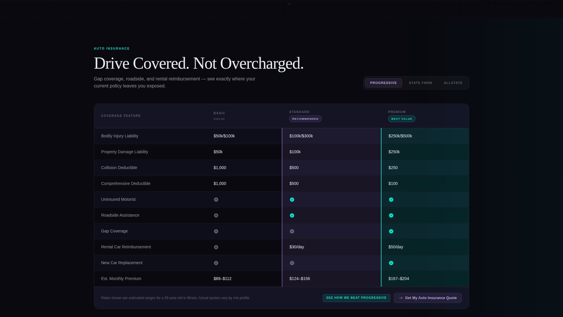 Insurance Agency Privacy Policy Website Template