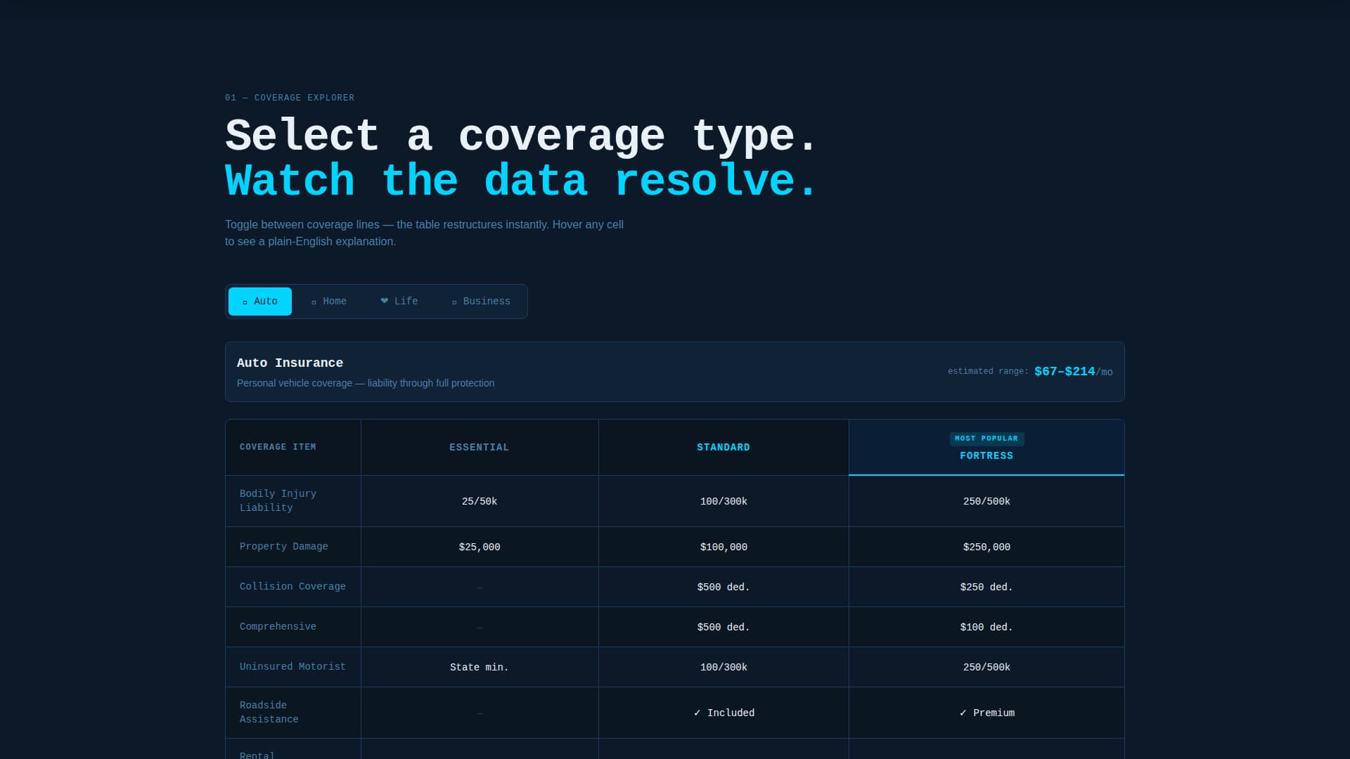 Insurance Coverage Type Toggle Comparison Website Template