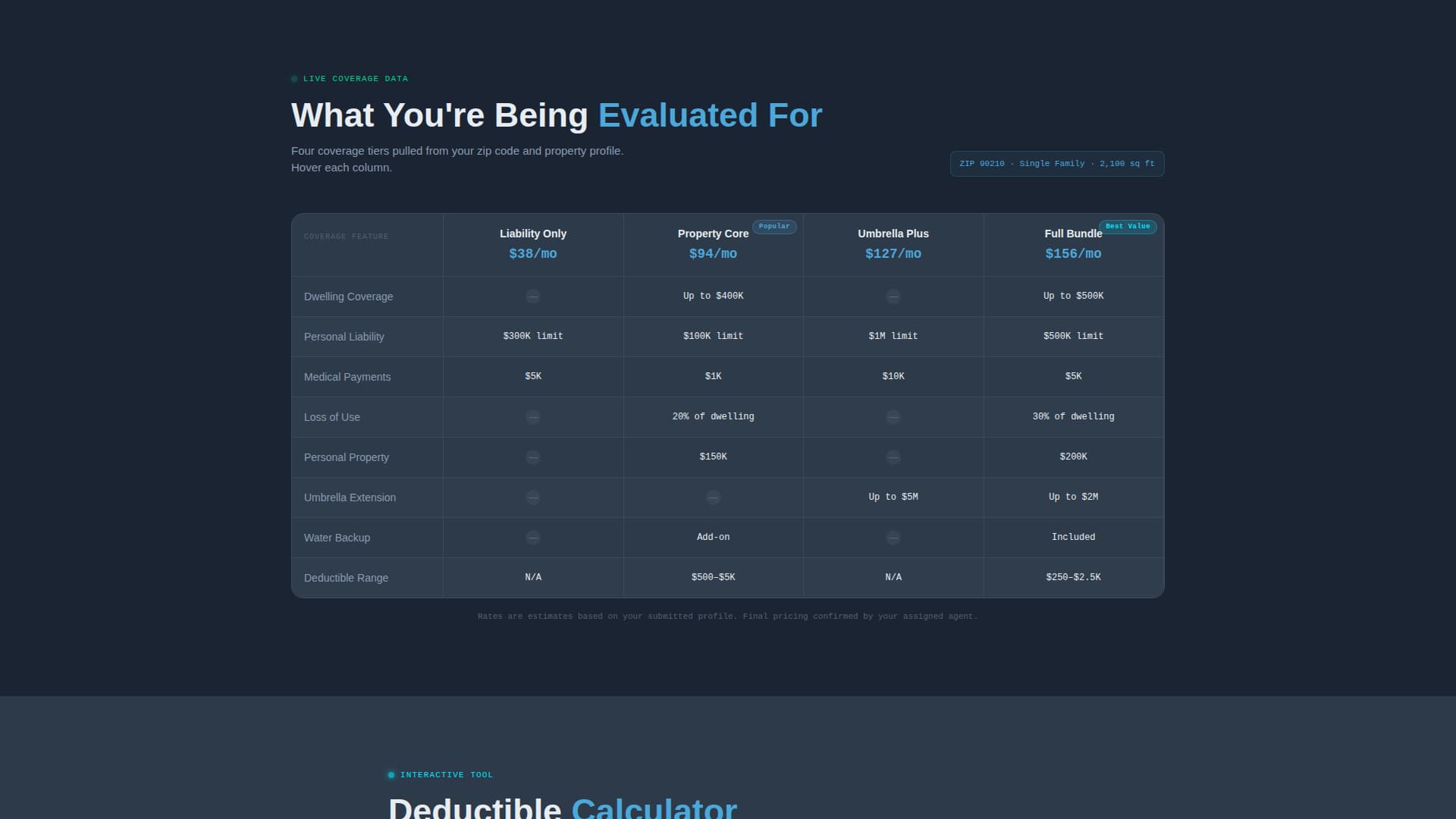 Insurance Agency Complete Cost Calculator Website Template
