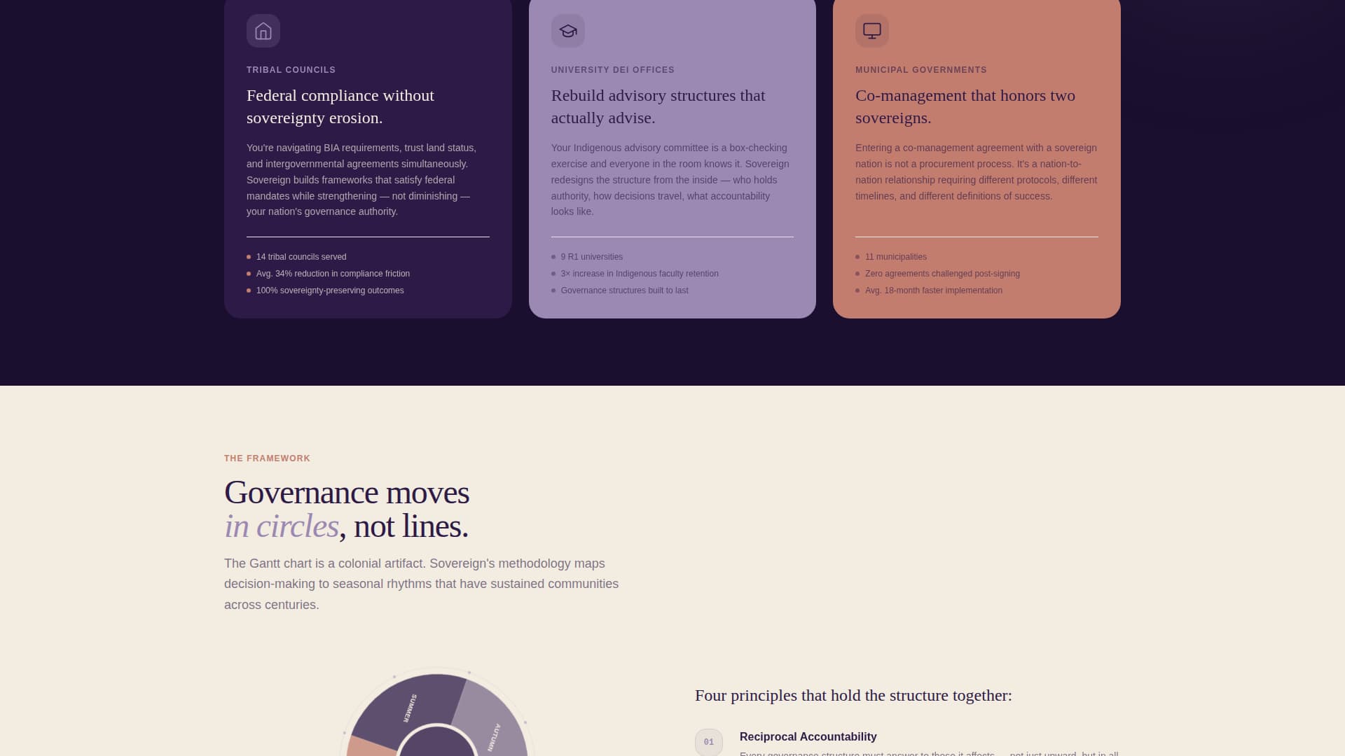 Advanced Indigenous-Owned Business Comparison Website Template