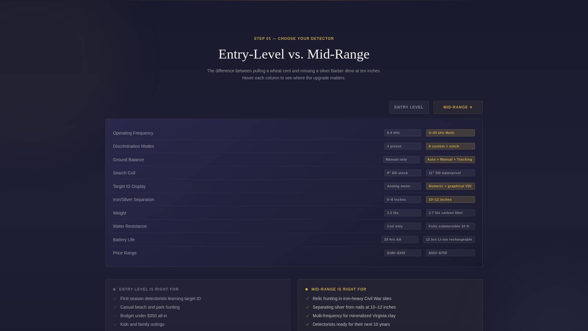 Hobby & Passion Supplies Professional Website Template